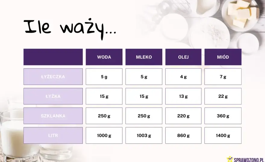 Ile waży litr miodu? Przelicznik na gramy i słoiki